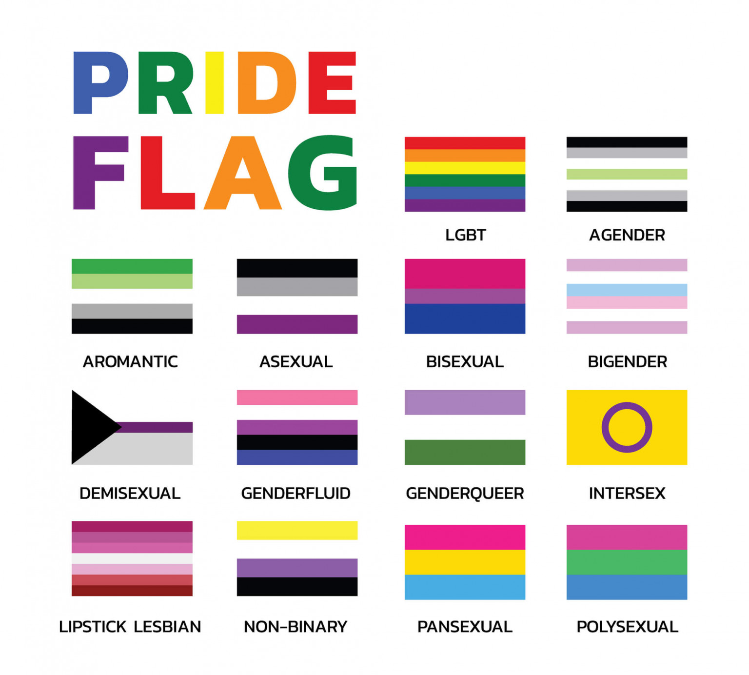 A História Colorida Da Bandeira Do Orgulho Lgbtqia Dizain